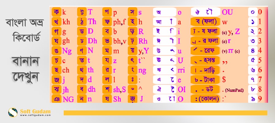 avro bangla keyboard online